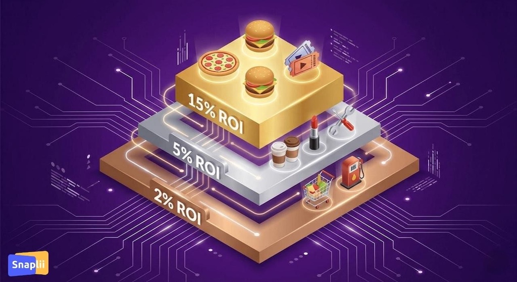 Gift Card Cashback Hierarchy 2026