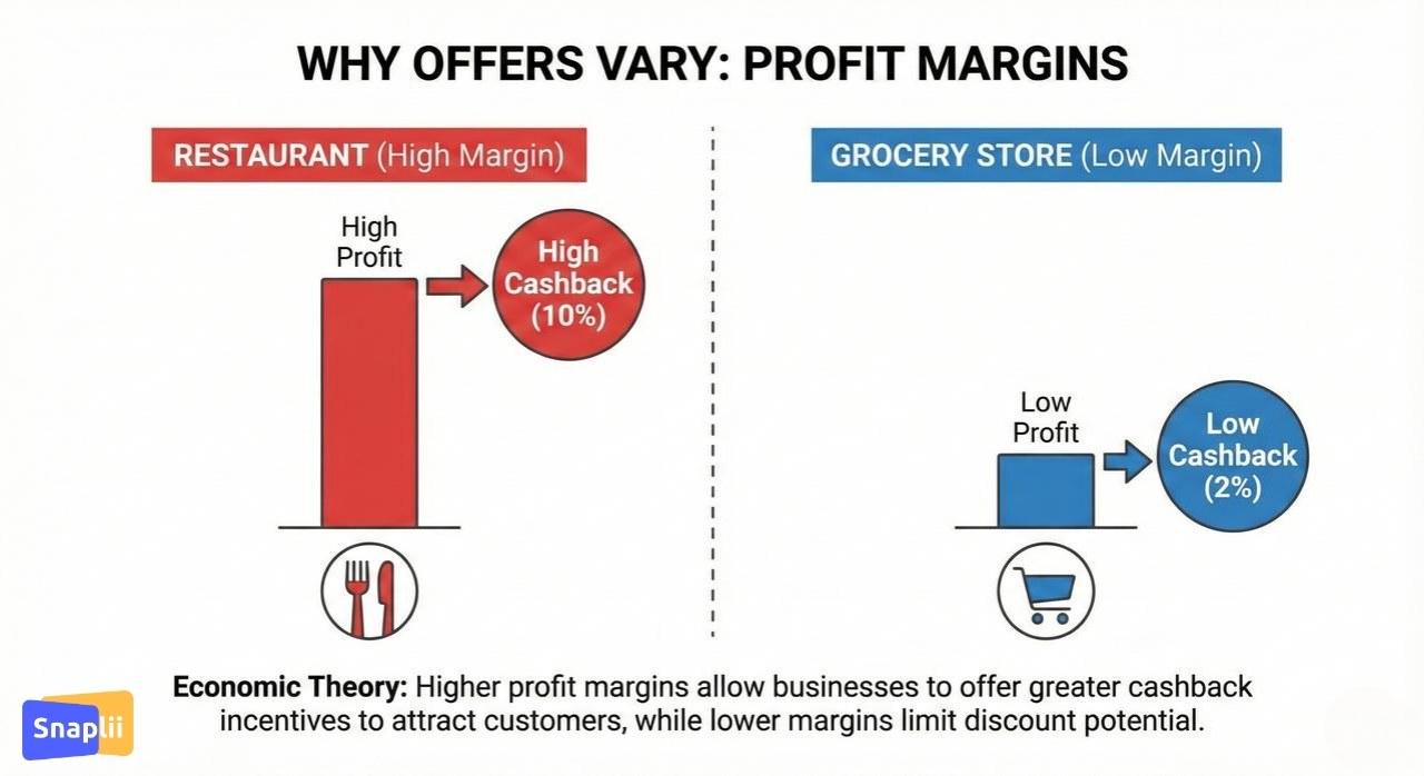 Cashback Rate Comparison Table