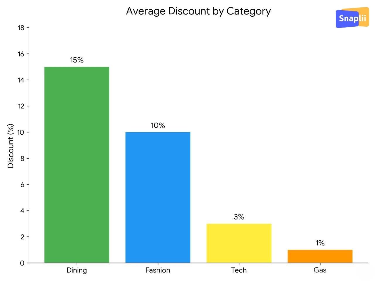 Gift Card Discount Benchmarks 2026