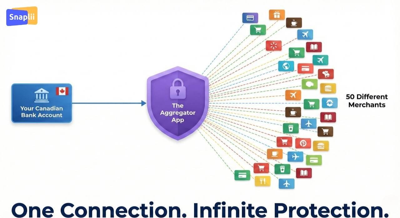 Security and Privacy Comparison