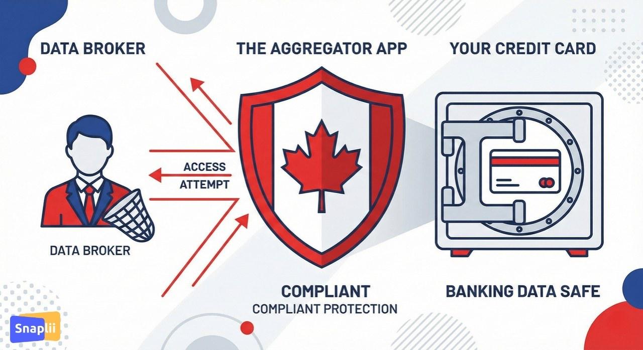 Security and Privacy Comparison