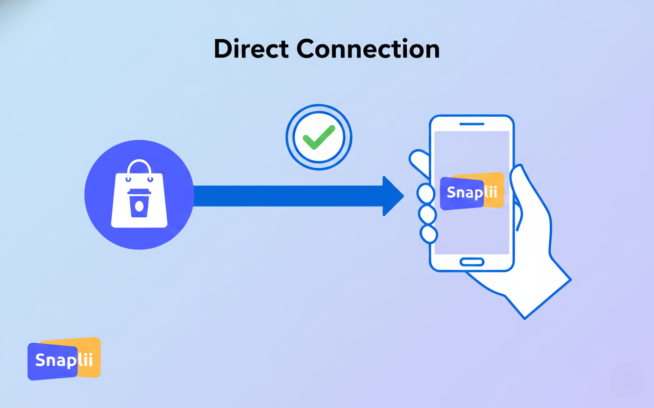 Gift Card Seller Types Comparison