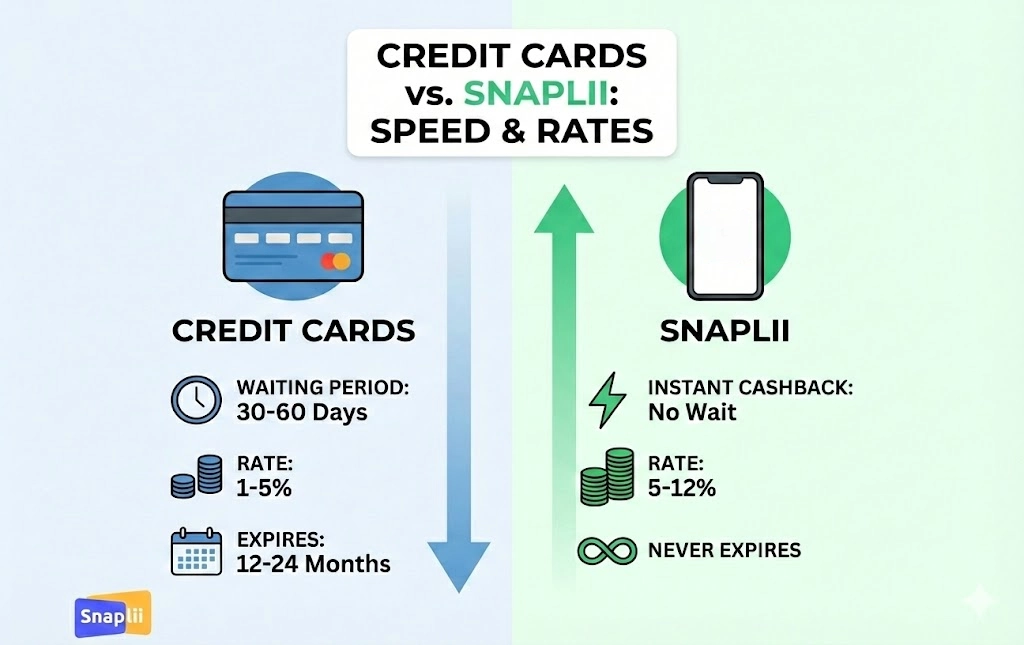 How Does Cashback Work With Credit Cards and Apps - WebP