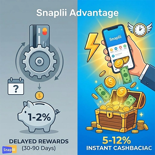 Which Online Reward Platform Offers the Best Benefits for Users